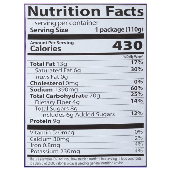 Nutritional Panel
