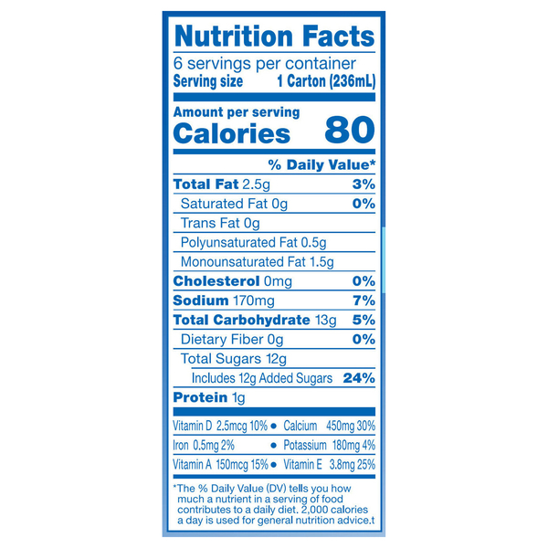 Nutritional Panel