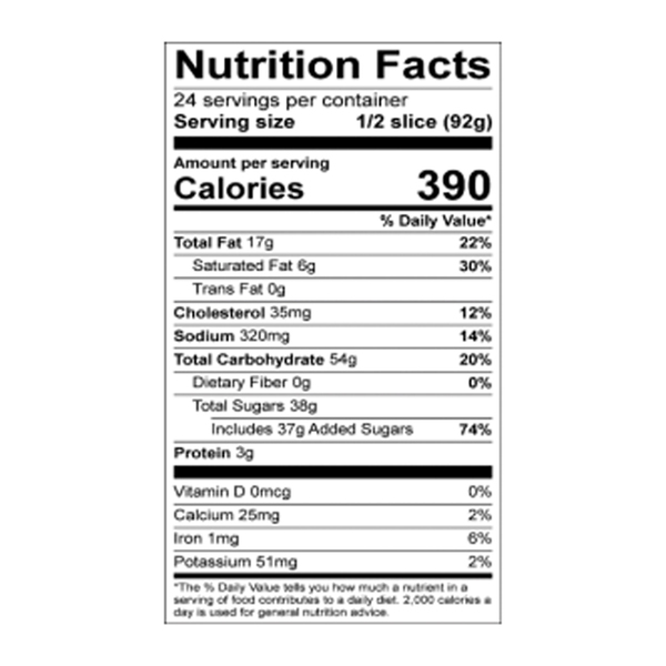 Nutritional Panel