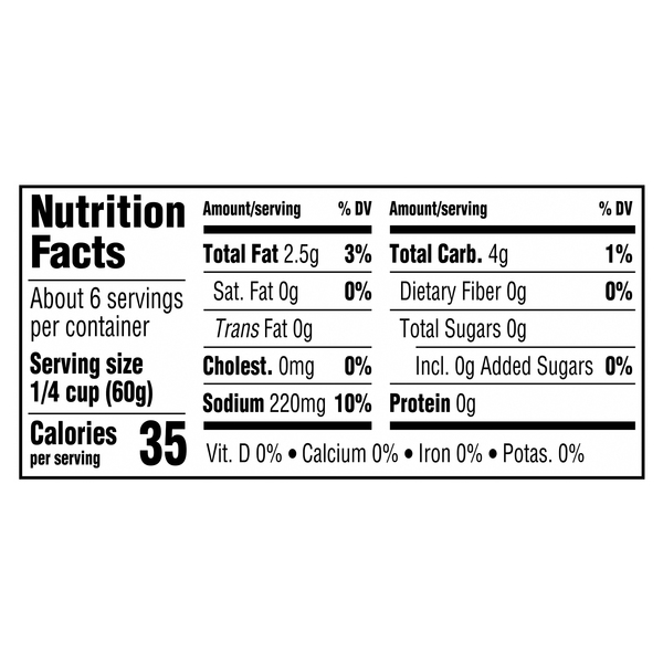 Nutritional Panel