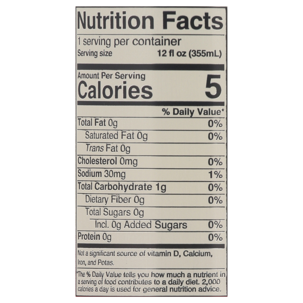 Nutritional Panel