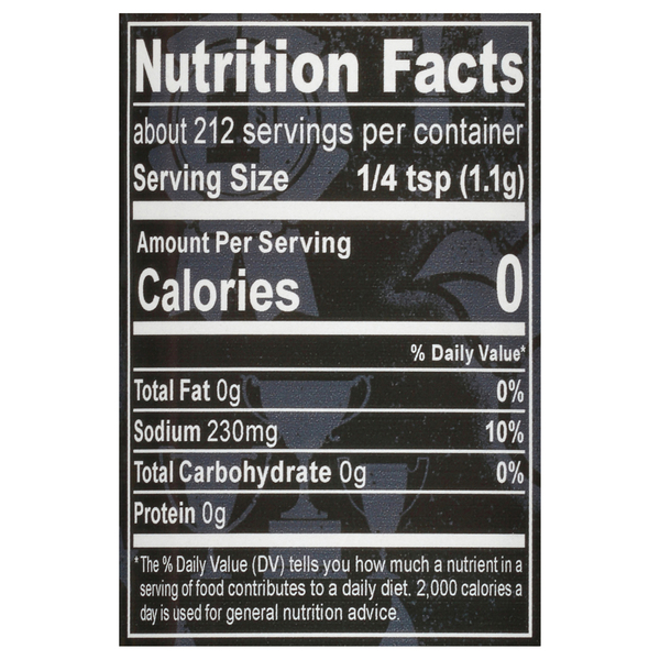 Nutritional Panel