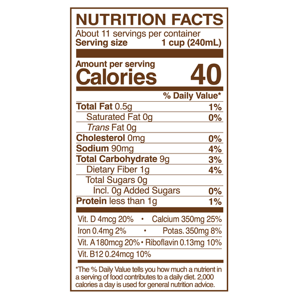 Nutritional Panel