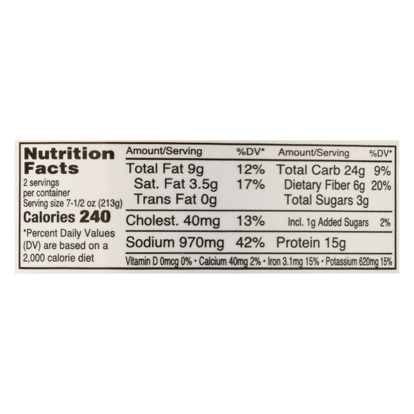 Nutritional Panel