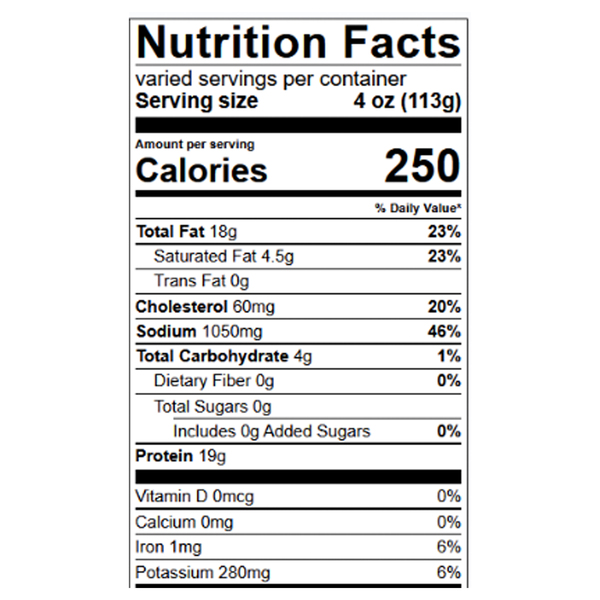 Nutritional Panel