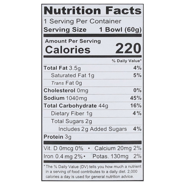 Nutritional Panel