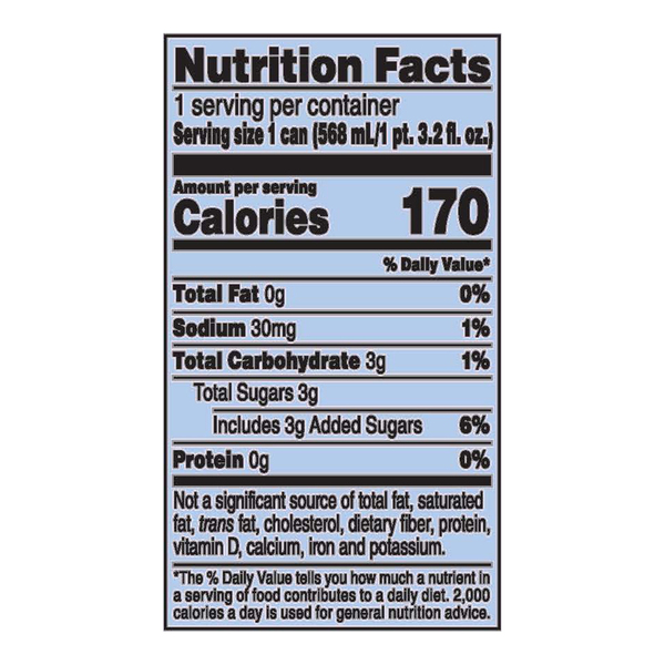 Nutritional Panel