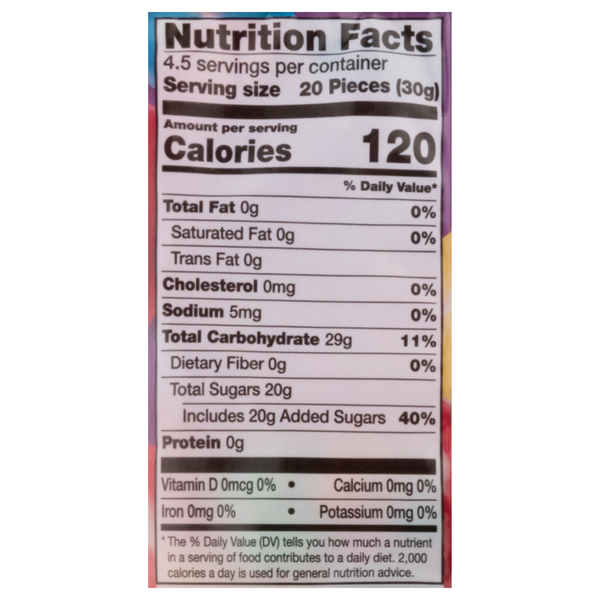 Nutritional Panel
