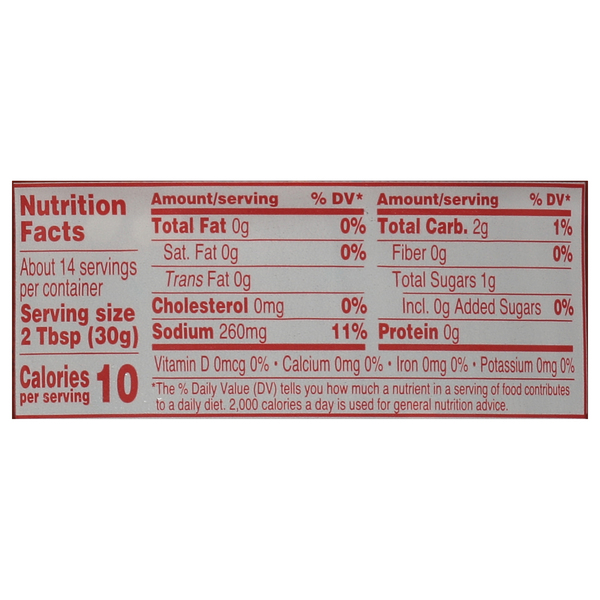 Nutritional Panel