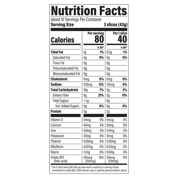 Nutritional Panel