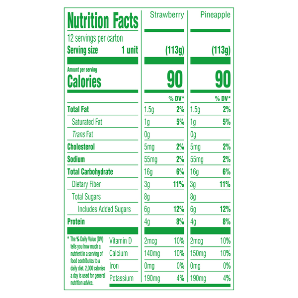 Nutritional Panel