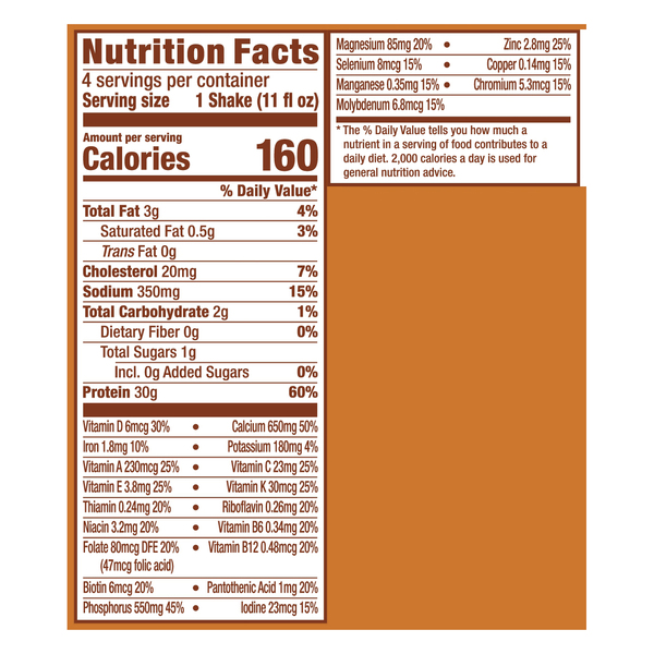 Nutritional Panel