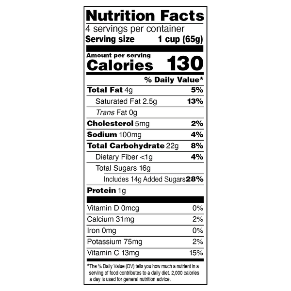 Nutritional Panel