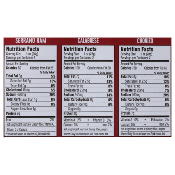 Nutritional Panel