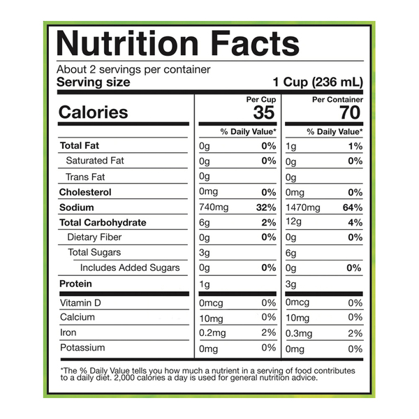 Nutritional Panel
