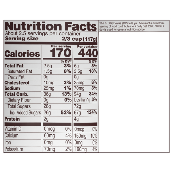Nutritional Panel