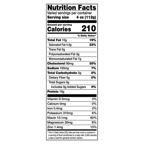 Nutritional Panel