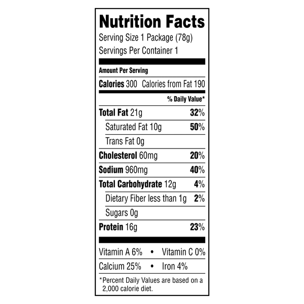 Nutritional Panel
