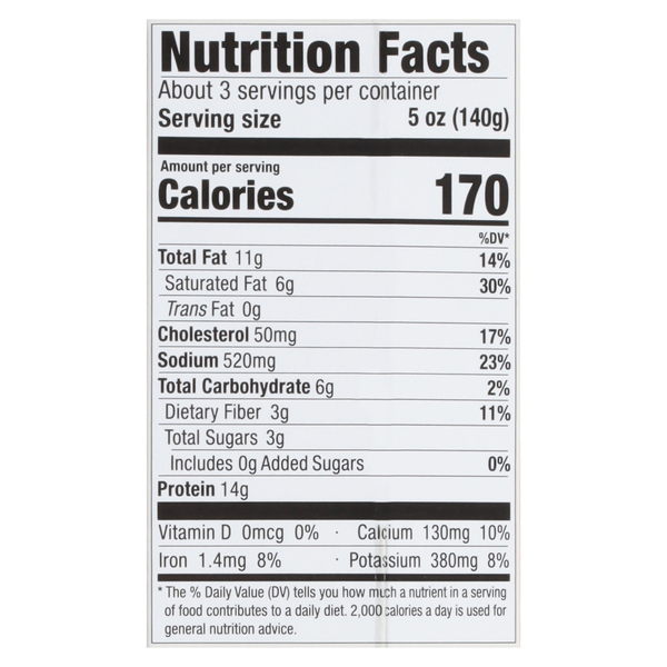 Nutritional Panel