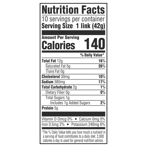 Nutritional Panel