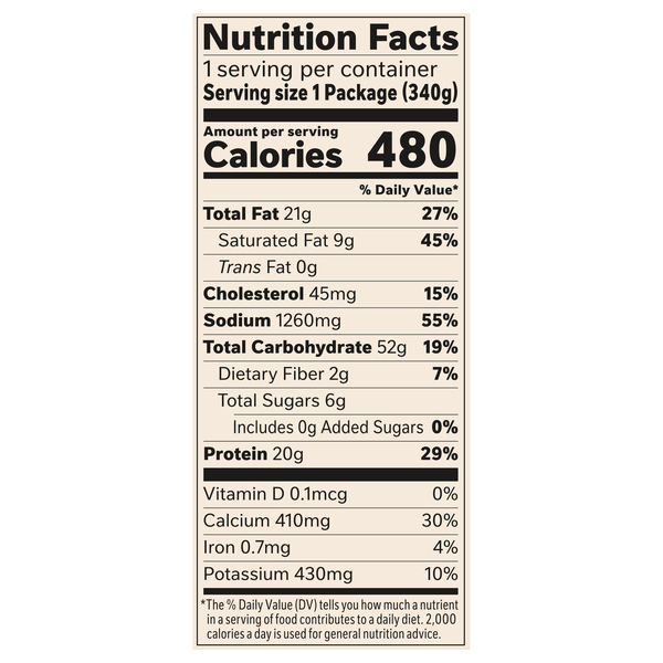 Nutritional Panel