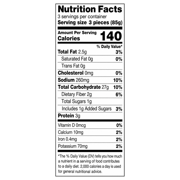 Nutritional Panel