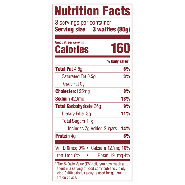 Nutritional Panel