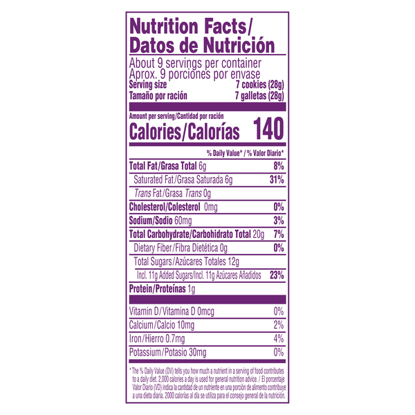 Nutritional Panel