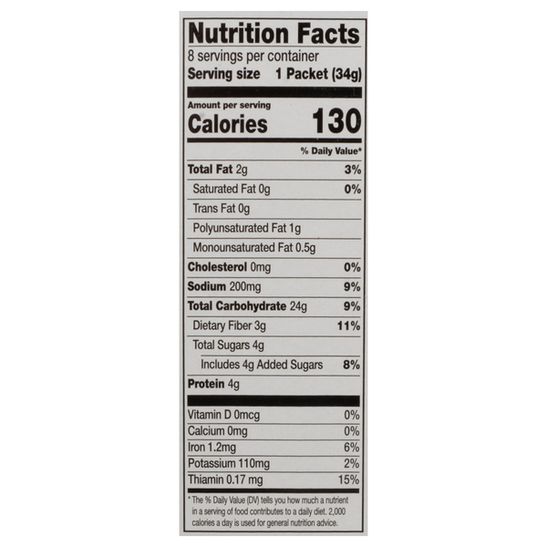 Nutritional Panel