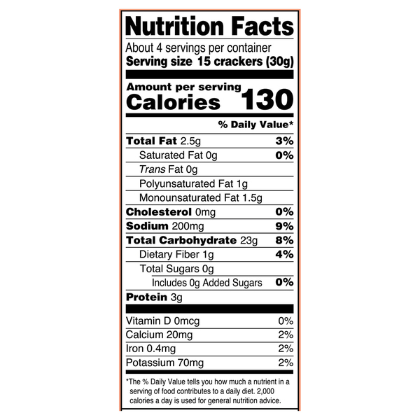 Nutritional Panel
