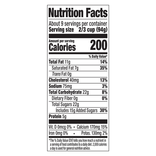Nutritional Panel