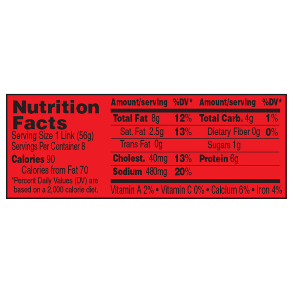 Nutritional Panel
