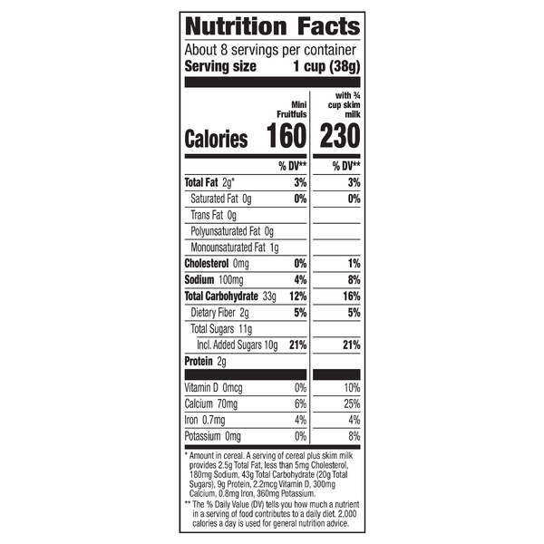 Nutritional Panel