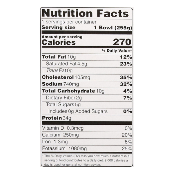Nutritional Panel