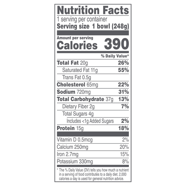 Nutritional Panel