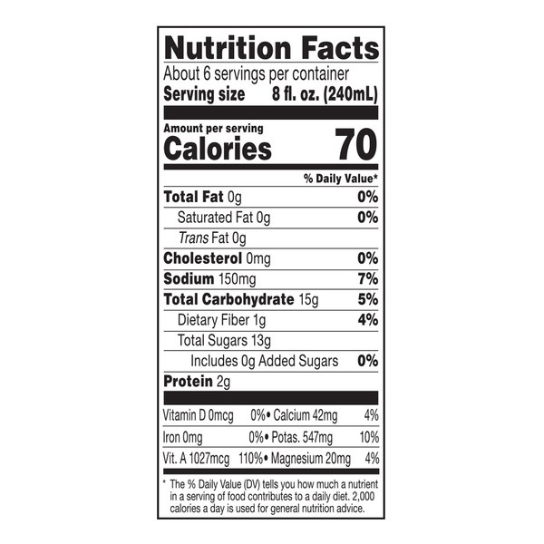 Nutritional Panel
