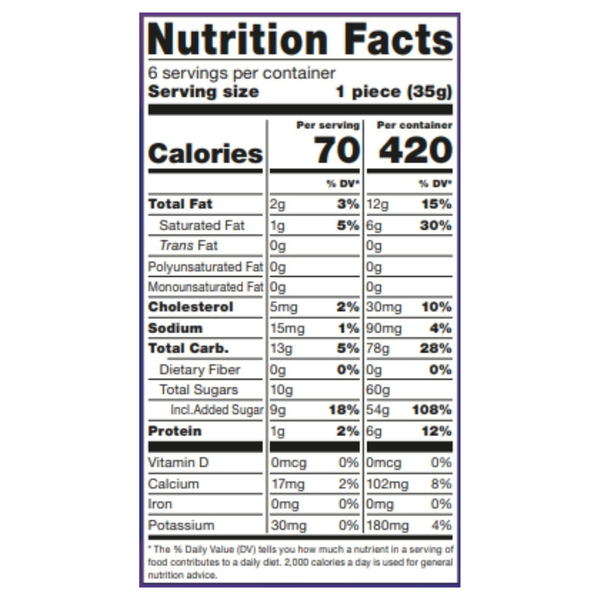 Nutritional Panel