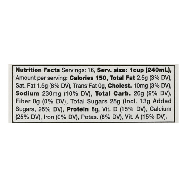 Nutritional Panel