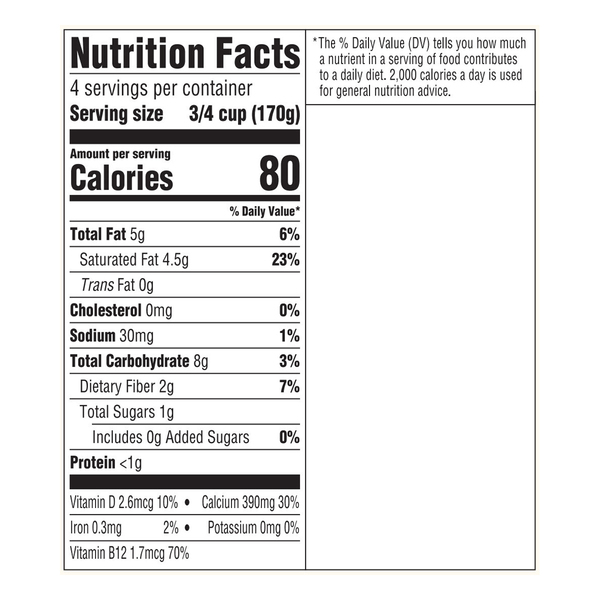 Nutritional Panel