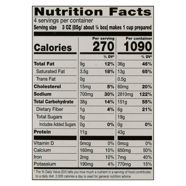 Nutritional Panel