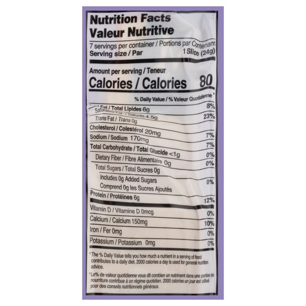 Nutritional Panel