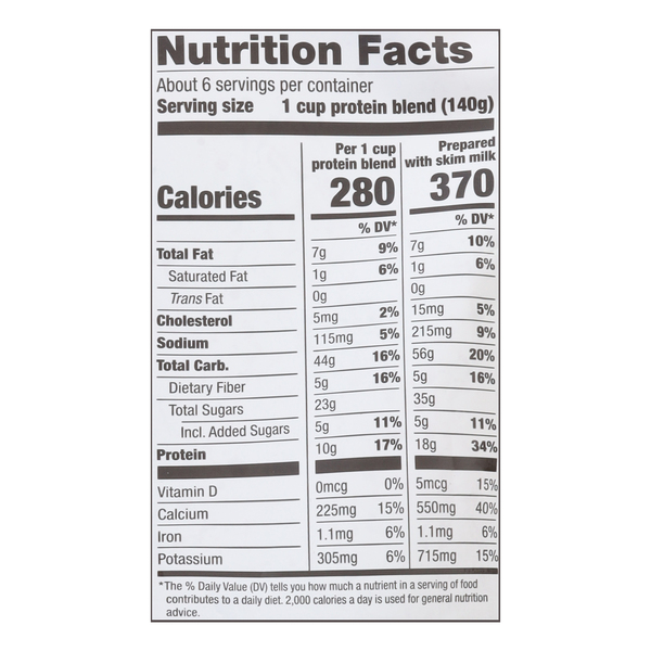 Nutritional Panel