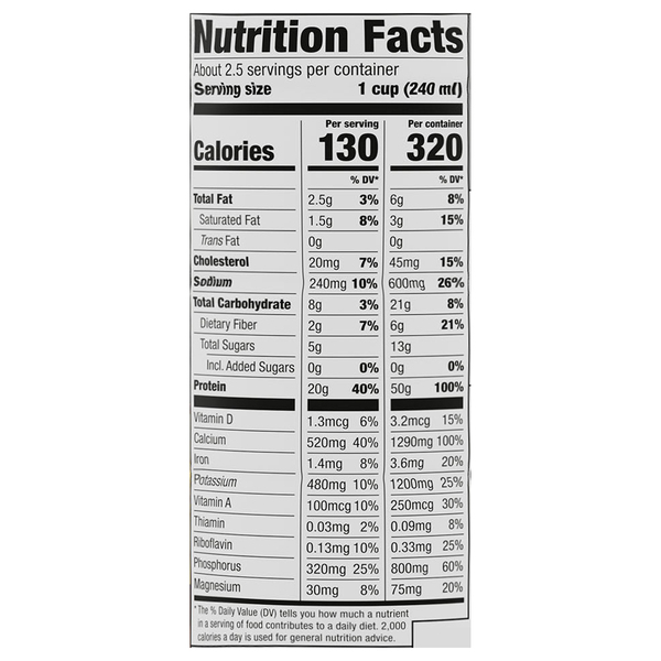 Nutritional Panel