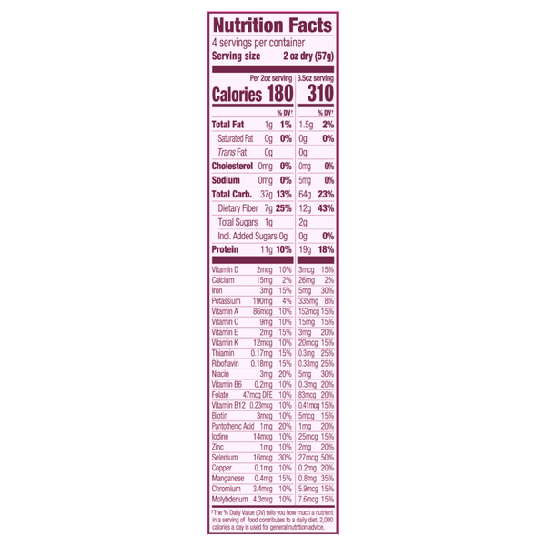 Nutritional Panel