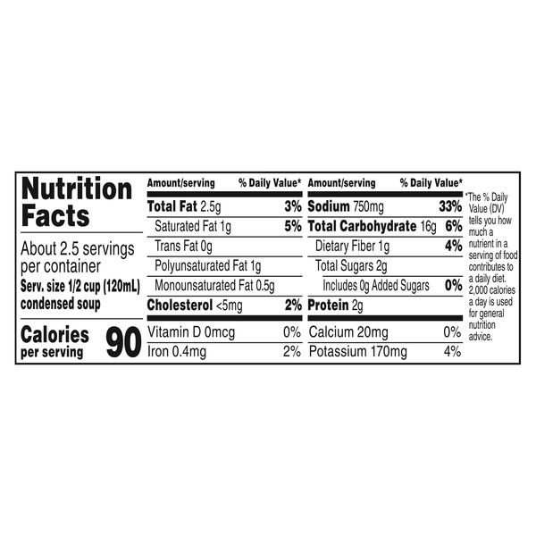 Nutritional Panel