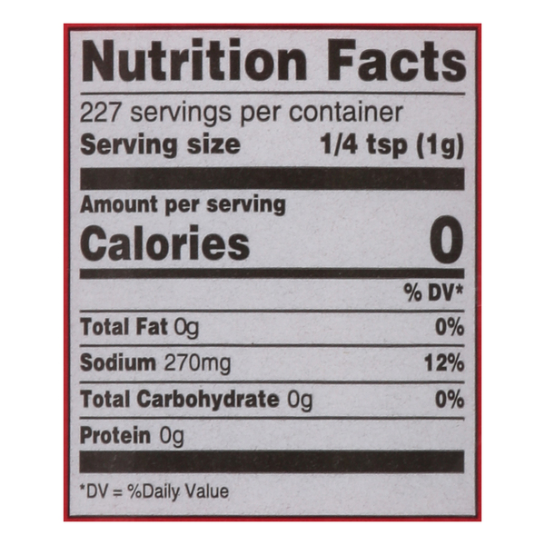 Nutritional Panel