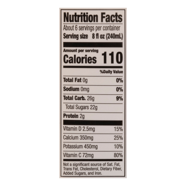 Nutritional Panel