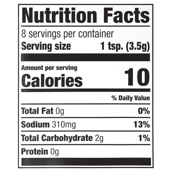 Nutritional Panel