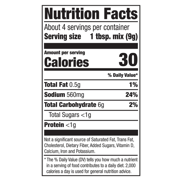 Nutritional Panel