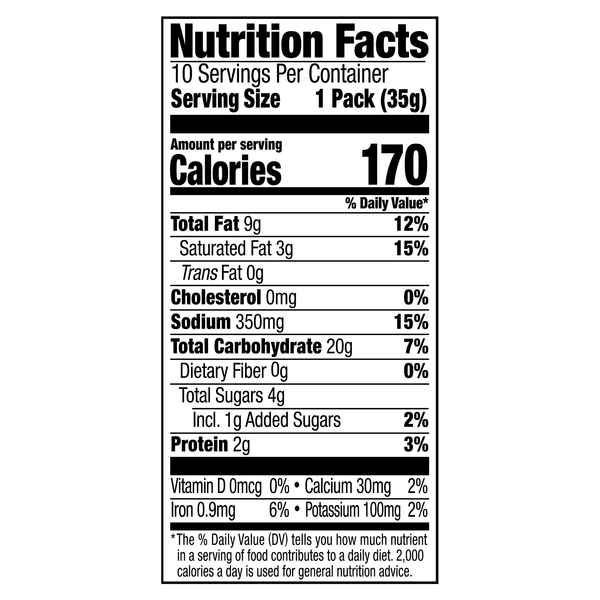 Nutritional Panel